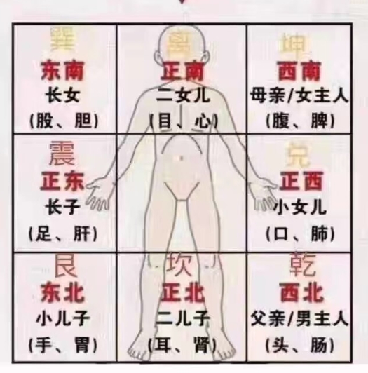 奇门遁甲亲传班45天实战 【来源：赤道365论坛】 帖子ID:57790 