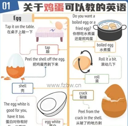 传疯了 100张见物能聊的英语海报 让孩子轻松开口说英语 【来源：赤道365论坛】 帖子ID:58638 英语海报about me